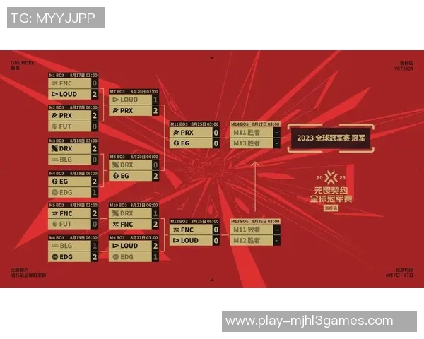 国际邀请赛分析EDG战队近期状态与表现评估 国际邀请赛分析EDG战队近期状态与表现评估