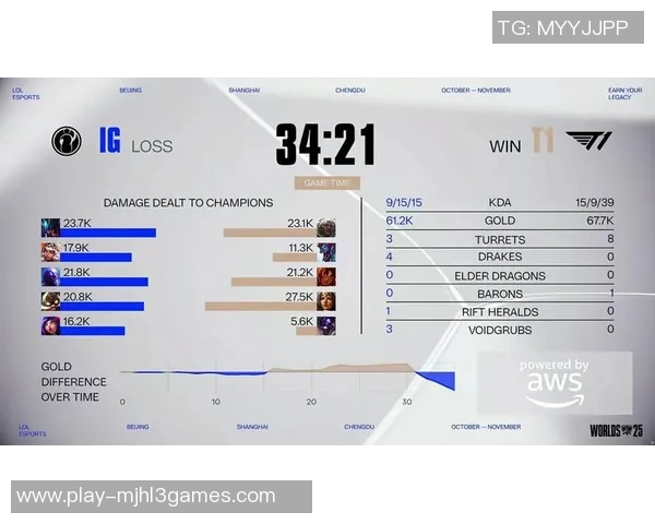 电竞实时数据更新Major赛积分榜IG以53分稳居第一名 电竞实时数据更新Major赛积分榜IG以53分稳居第一名