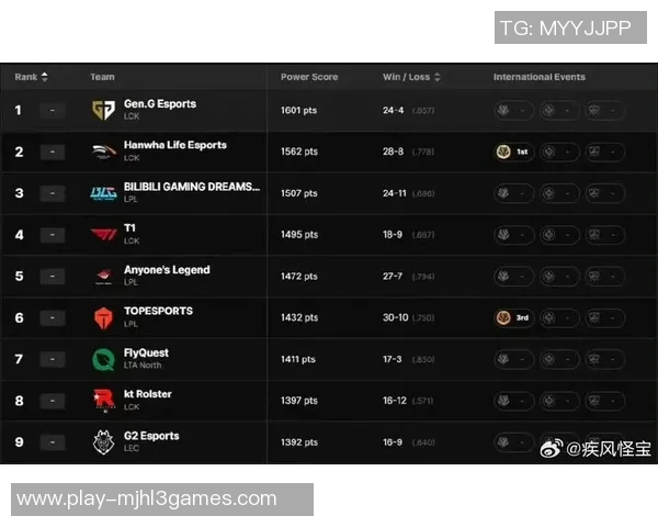 挑战者杯中BLG实力表现分析与未来展望